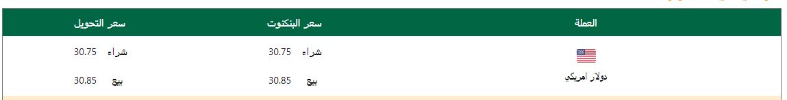 سعر الدولار