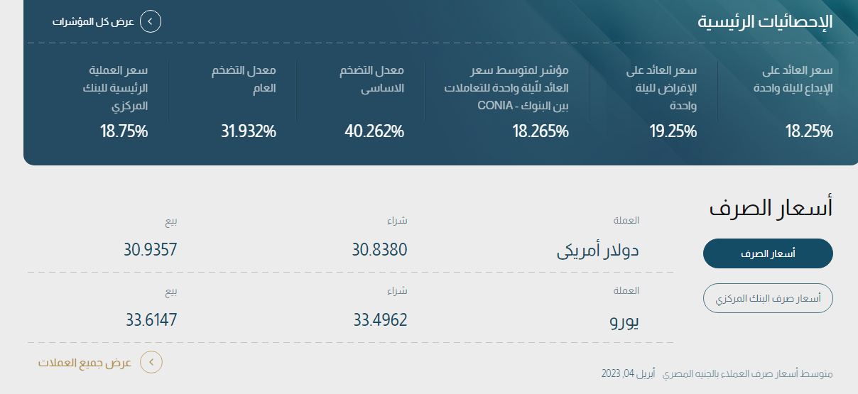 سعر الدولار اليوم