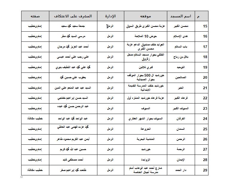 مساجد الاسكندرية 2