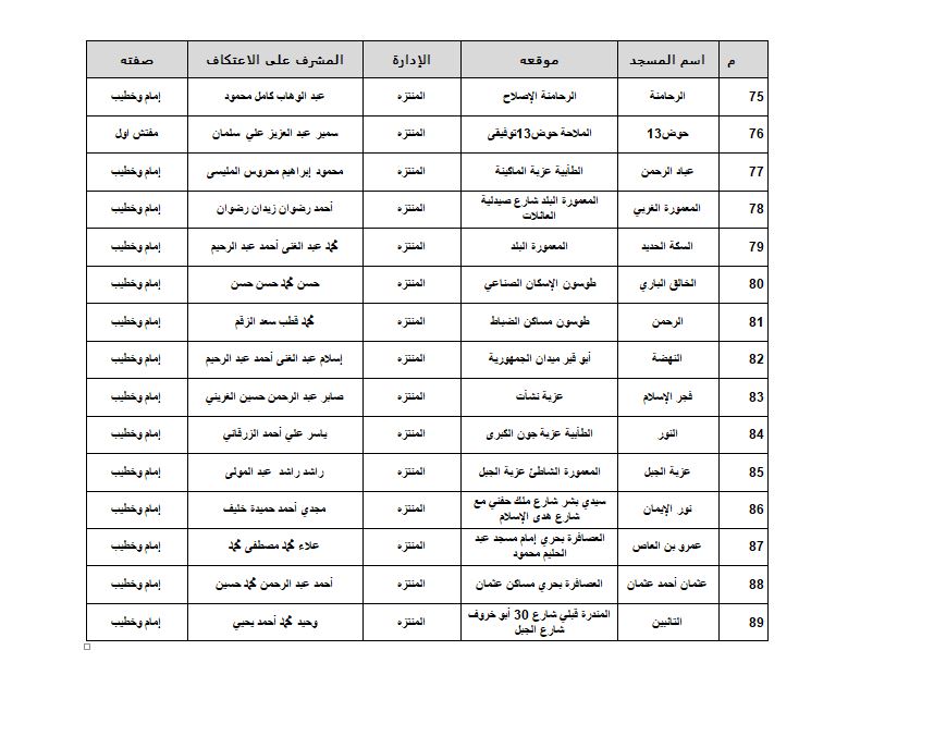 مساجد الاسكندرية 6