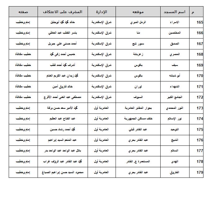 مساجد الاسكندرية 12