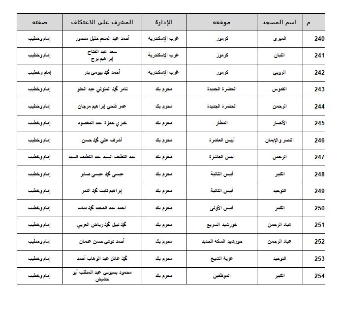 مساجد الاسكندرية 17