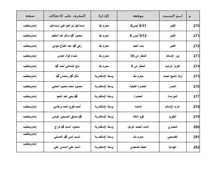 مساجد الاسكندرية 19