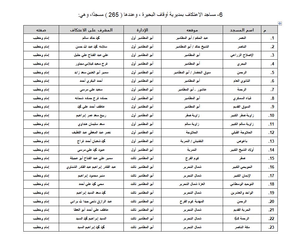 مساجد البحيرة 1