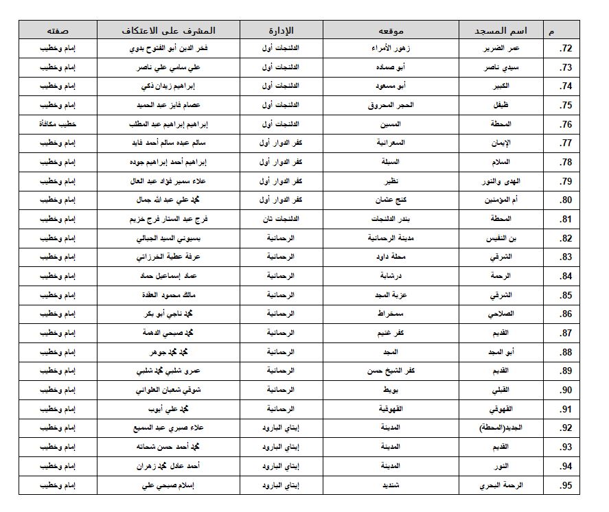 مساجد البحيرة 4