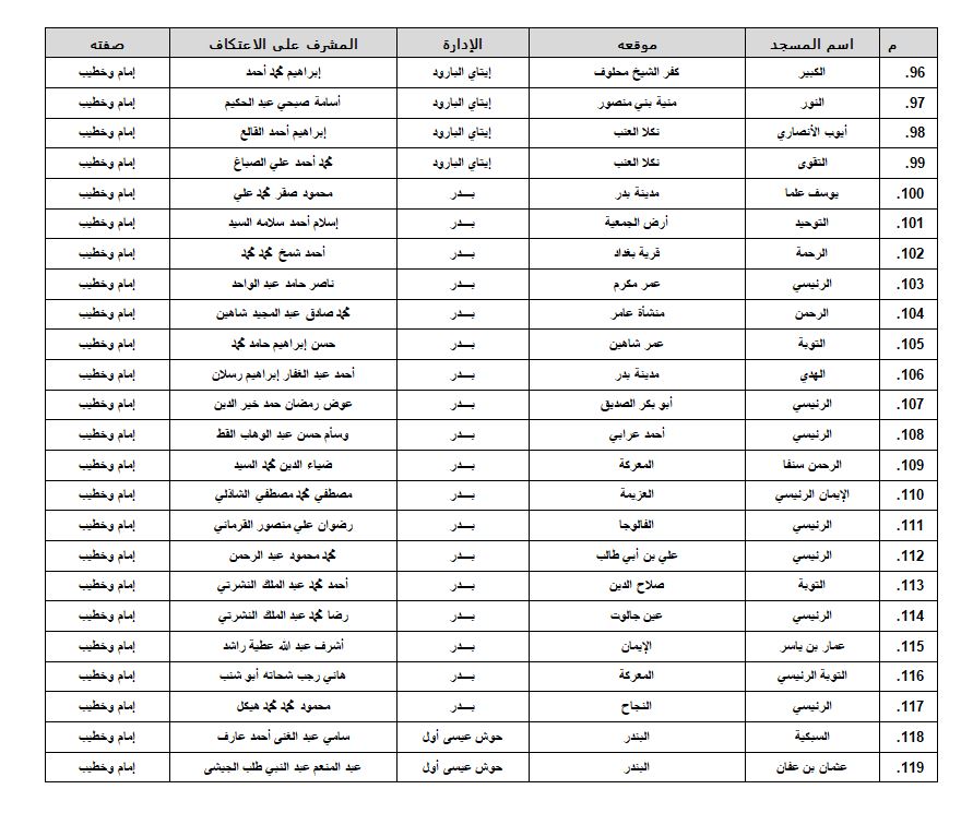 مساجد البحيرة 5