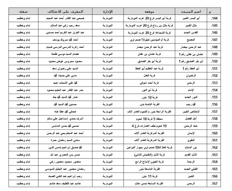 مساجد البحيرة 7