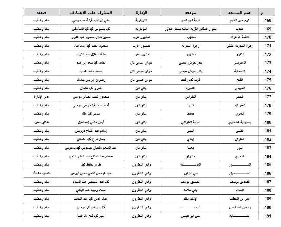 مساجد البحيرة 8
