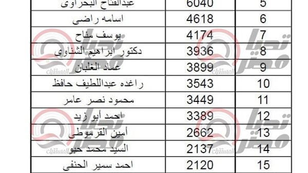 الكشف المفبرك والمنشور