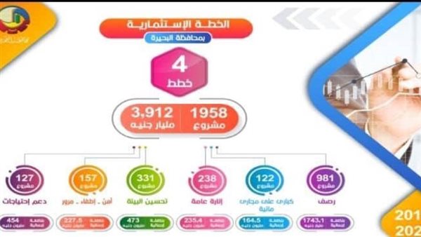 محافظ البحيرة: تنفيذ