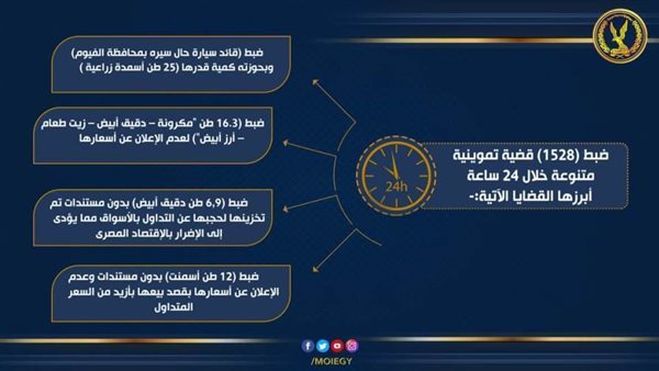 وزارة التموين والتجارة