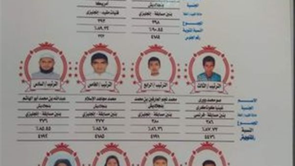 أوائل الشهادة الإعدادية