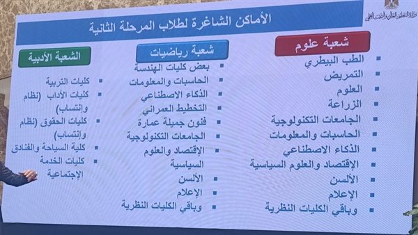 الكليات الشاغرة لطلاب