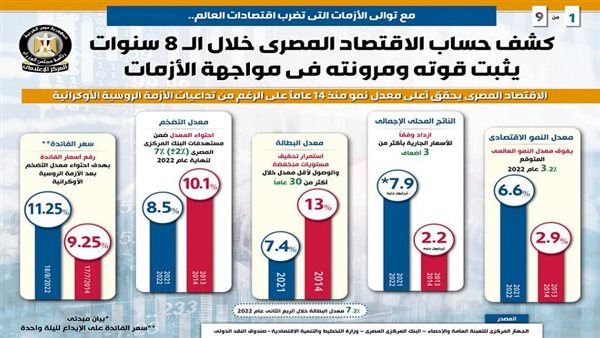 كشف حساب الاقتصاد