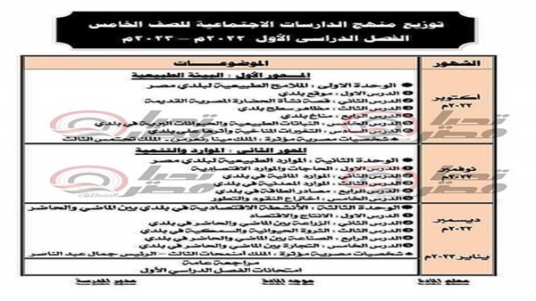 منهج الدراسات الاجتماعية