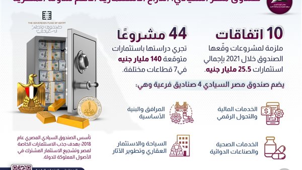 صندوق مصر السيادي