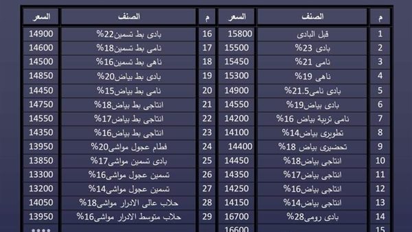 أسعار الأعلاف 