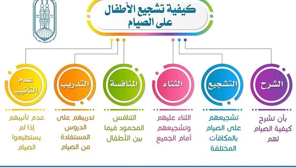 6 خطوات تشجع الأطفال