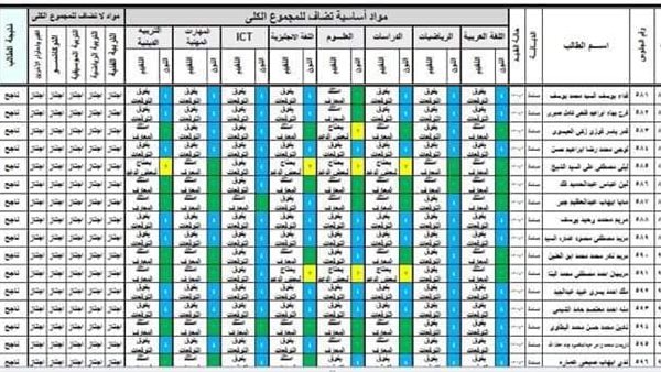 نتيجة الصف الرابع