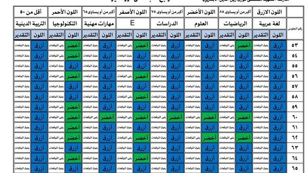 نتيجة الصف الرابع