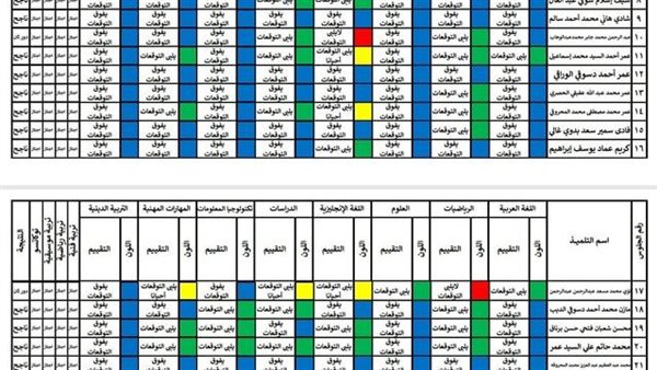 نتيجة الصفين الرابع