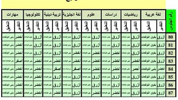 نتيجة رابعة إبتدائي