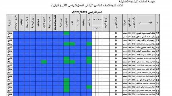نتيجة خامسة ابتدائى