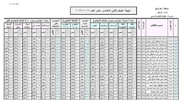 نتيجة الصف الثانى