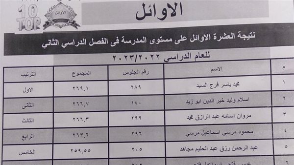 نتيجة الصف الأول