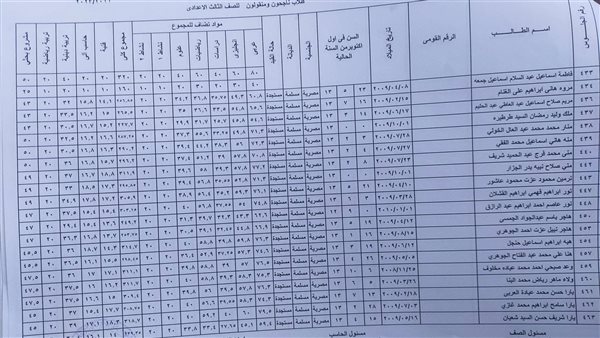 نتيجة ثانية إعدادي