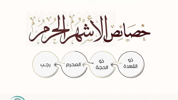 خصائص الأشهر الحرم