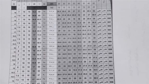 نتيجة الصف الثانى