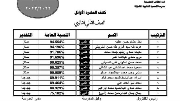 نتيجة الصف الثانى