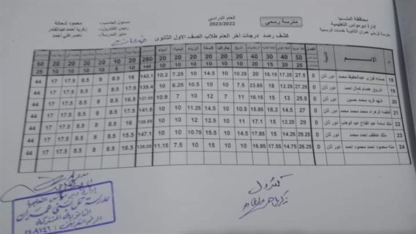 نتيجة الصف الأول