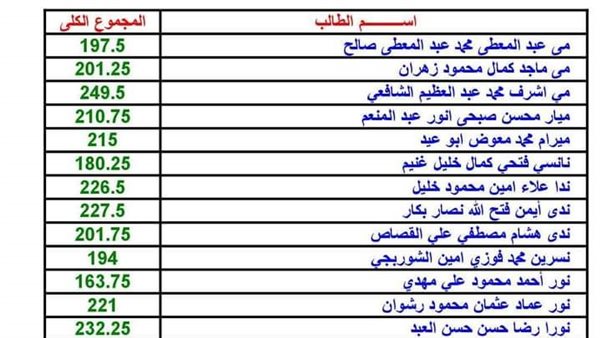 نتيجة الصف الأول