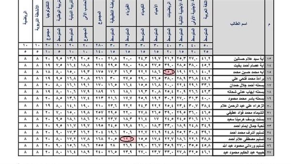 نتيجة الصف الثاني