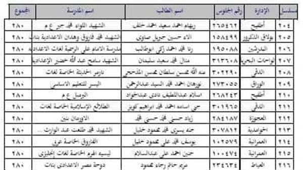 نتيجة الشهادة الإعدادية