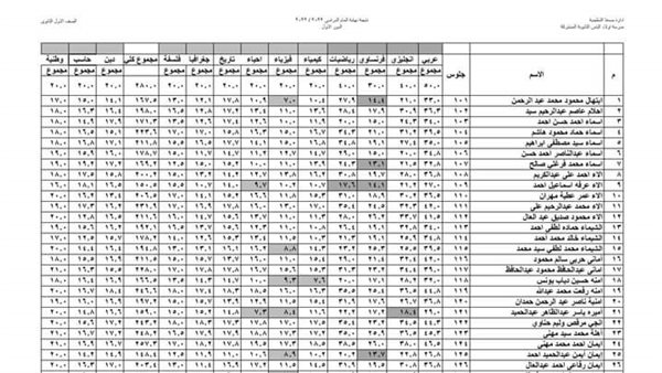 نتيجة الصف الاول