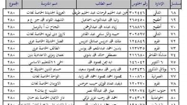 نتيجة محافظة الجيزة