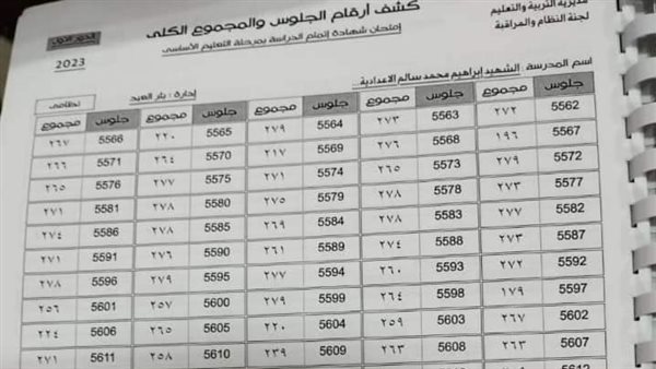 نتيجة الشهادة الإعدادية