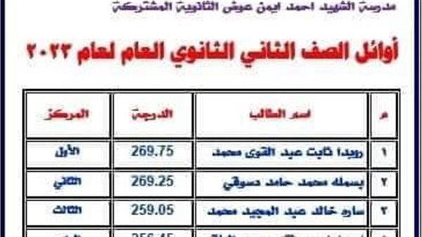 نتيجة ثانية ثانوى