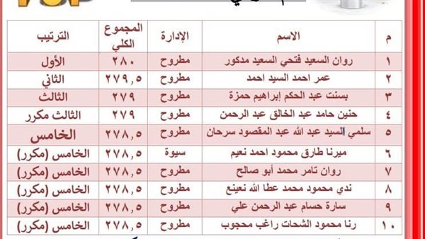 نتيجة الشهادة الإعدادية