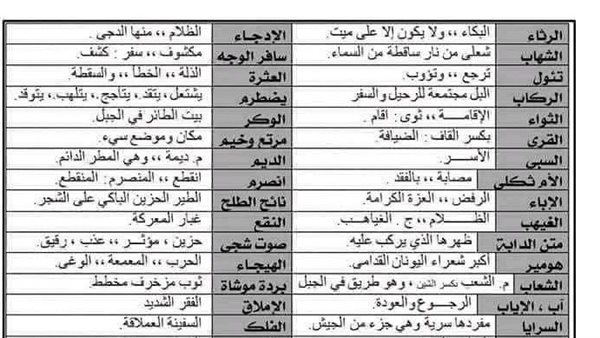 مفردات اللغة العربية