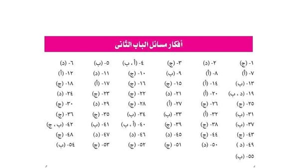 مسائل الكيمياء