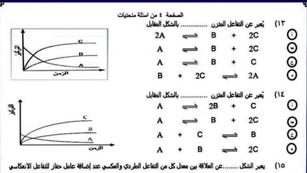 منحنيات مادة الكيمياء