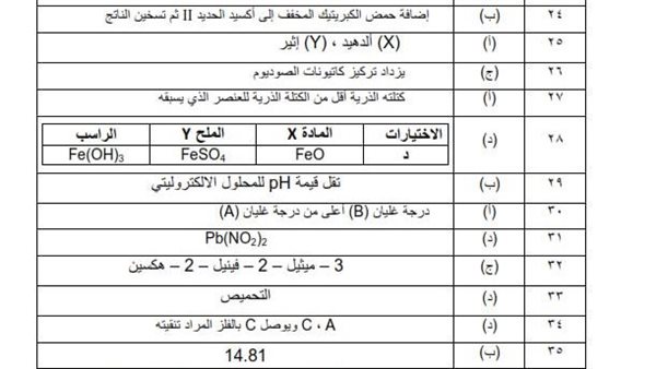 مراجعة الكيمياء للثانوية