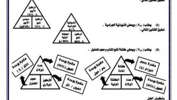 امتحان مادة الكيمياء