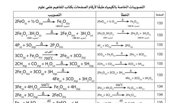 الثانوية العامة 2023