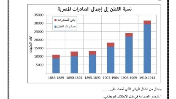 مراجعة امتحان التاريخ