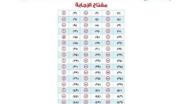 مراجعة فيزياء للثانوية